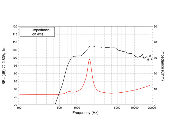 ВЧ драйвер LAVOCE DF10.142LK