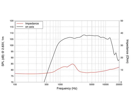 ВЧ драйвер LAVOCE DF10.14LM