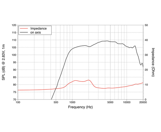 ВЧ драйвер LAVOCE DF10.14M