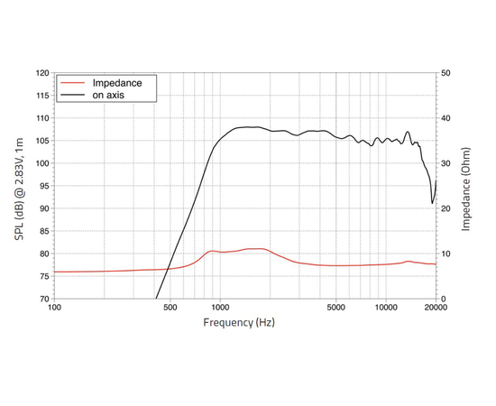 ВЧ драйвер LAVOCE DF10.17