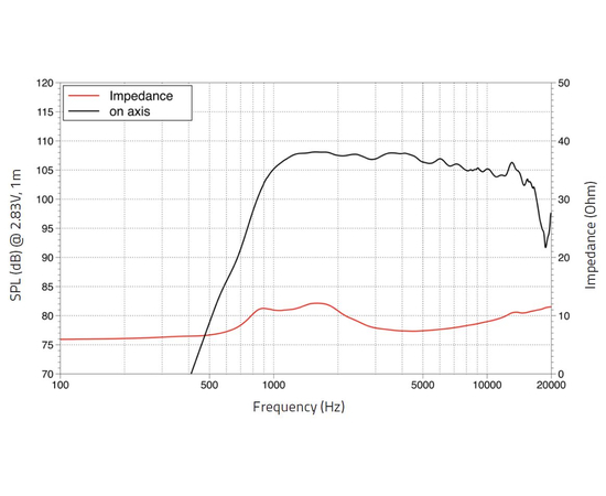 ВЧ драйвер LAVOCE DF10.17LM