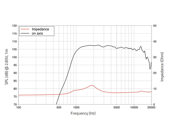 ВЧ драйвер LAVOCE DF10.17M