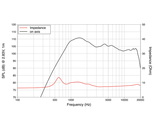 ВЧ драйвер LAVOCE DF10.17T