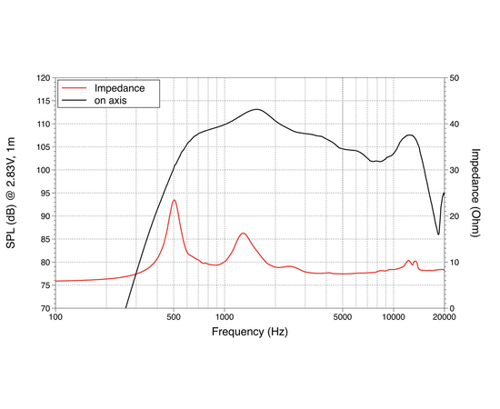 ВЧ драйвер LAVOCE DF14.30T