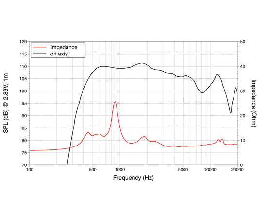 ВЧ драйвер LAVOCE DF20.30T