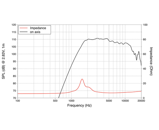 ВЧ драйвер LAVOCE DN07.10LM