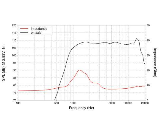 ВЧ драйвер LAVOCE DN10.14