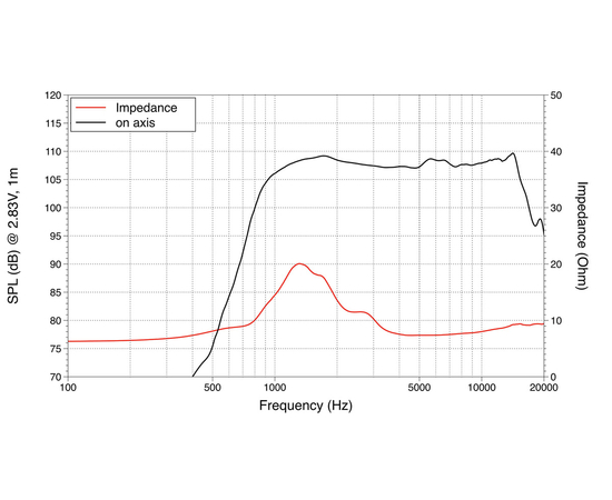 ВЧ драйвер LAVOCE DN10.14M