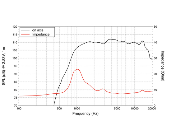 ВЧ драйвер LAVOCE DN10.17