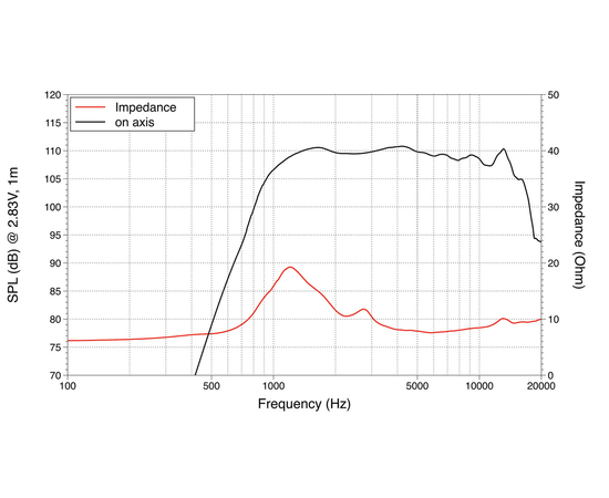 ВЧ драйвер LAVOCE DN10.17M