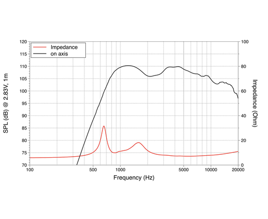 ВЧ драйвер LAVOCE DN10.17T