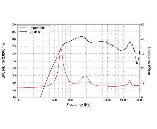 ВЧ драйвер LAVOCE DN14.25T