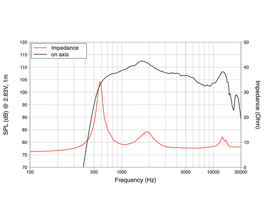 ВЧ драйвер LAVOCE DN14.30T