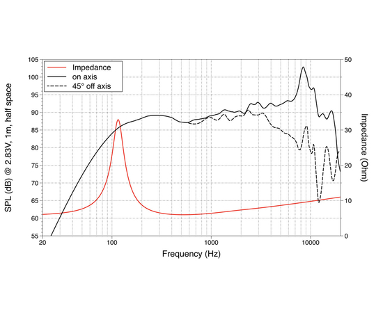 Широкополосный динамик LAVOCE FSF041.00