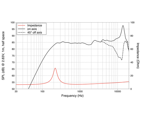 Широкополосный динамик LAVOCE FSN020.72