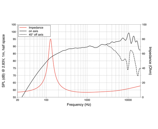 Широкополосный динамик LAVOCE FSN030.72