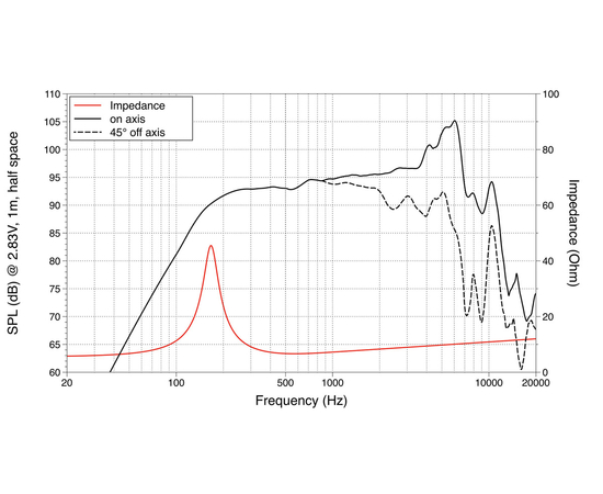СЧ динамик LAVOCE MAN061.80