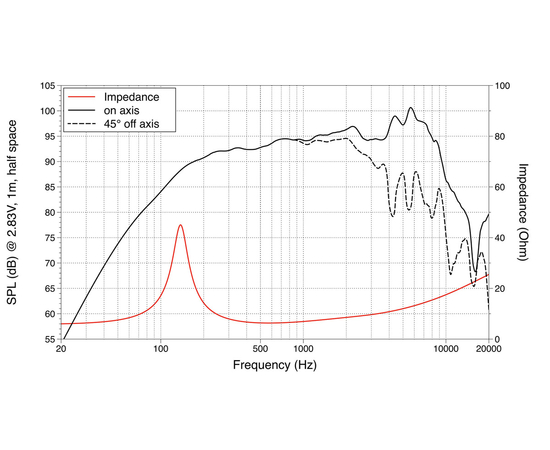 СЧ динамик LAVOCE MSF051.22
