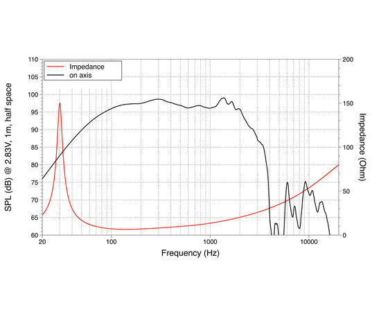НЧ динамик LAVOCE SAF184.01