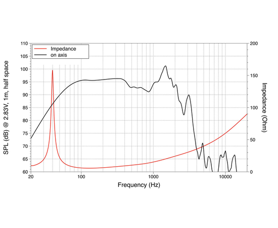 НЧ динамик LAVOCE SAF184.02
