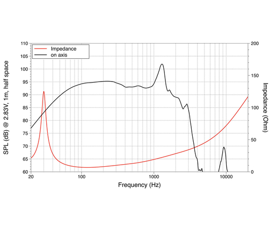 НЧ динамик LAVOCE SAF184.03