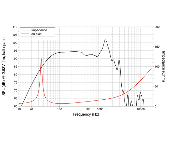 НЧ динамик LAVOCE SAF184.04