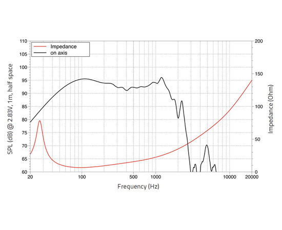 НЧ динамик LAVOCE SAF214.50