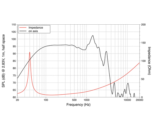 НЧ динамик LAVOCE SAN184.02