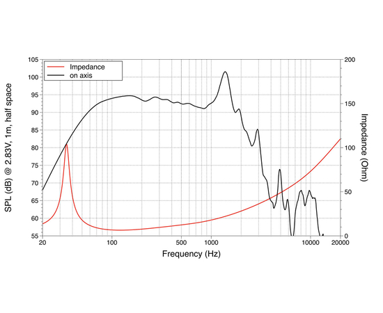 НЧ динамик LAVOCE SAN184.03