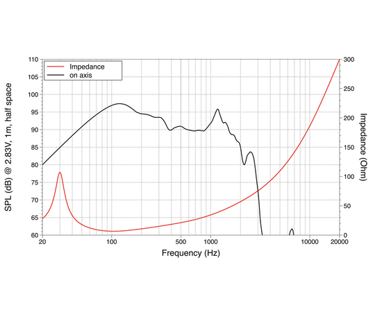 НЧ динамик LAVOCE SAN214.50