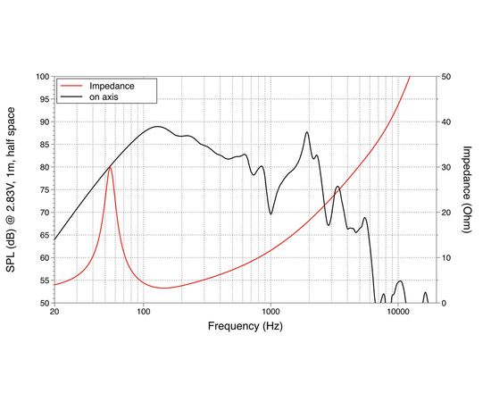 НЧ динамик LAVOCE SSF081.50