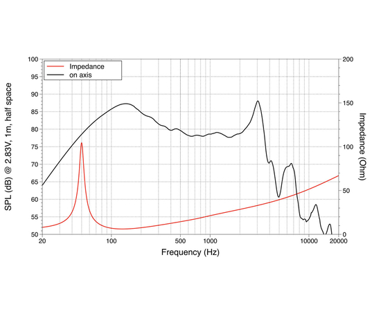 НЧ динамик LAVOCE SSF082.00L