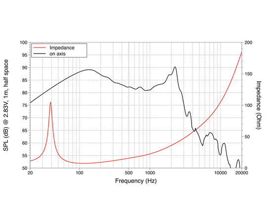 НЧ динамик LAVOCE SSF102.40