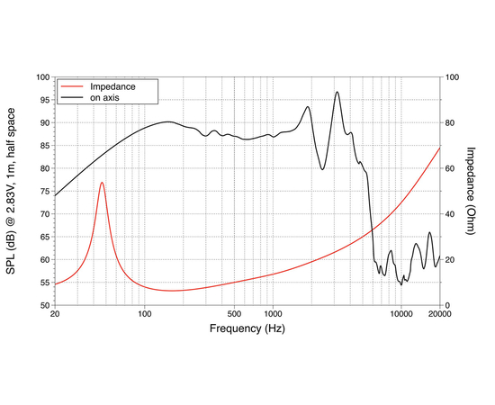 НЧ динамик LAVOCE SSF102.50L