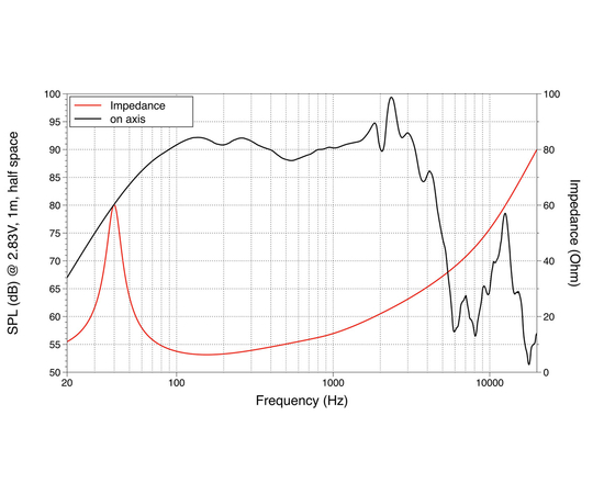 НЧ динамик LAVOCE SSF122.50L