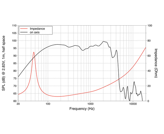 НЧ динамик LAVOCE SSF153.00