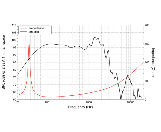 НЧ динамик LAVOCE SSF184.00