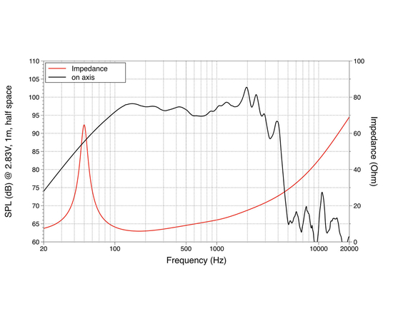 НЧ динамик LAVOCE SSN153.00