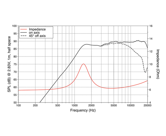 ВЧ твитер LAVOCE TN100.70