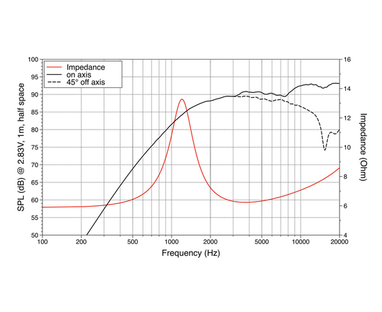 ВЧ твитер LAVOCE TN131.00