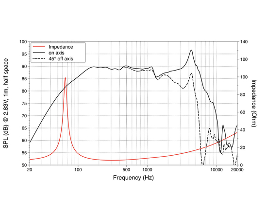 СЧ динамик LAVOCE WAF061.80
