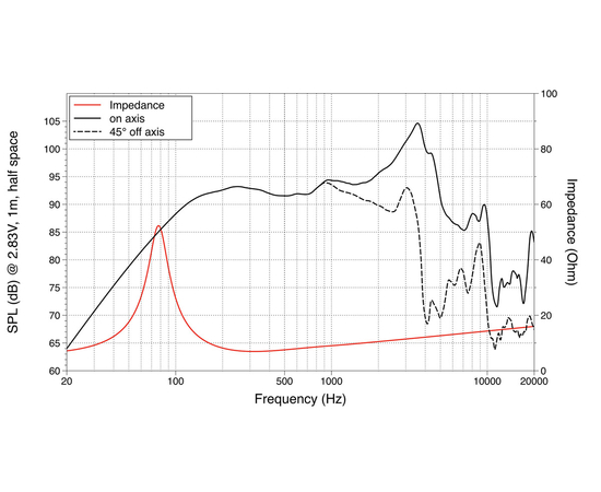 СЧ динамик LAVOCE WAF082.00