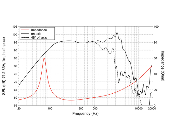 СЧ динамик LAVOCE WAF102.50