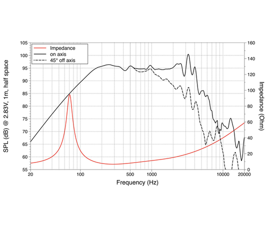 СЧ динамик LAVOCE WAF102.50A