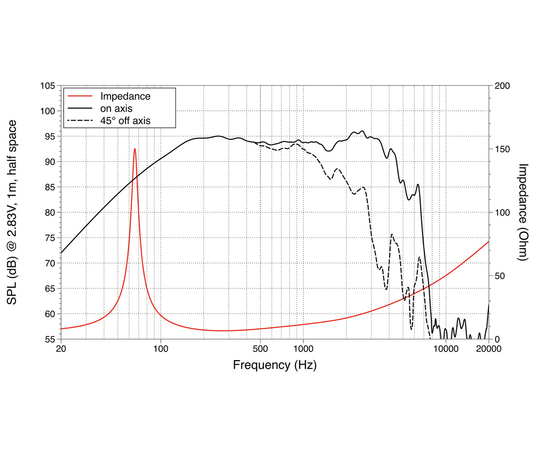 СЧ динамик LAVOCE WAF102.51