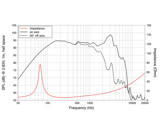 СЧ динамик LAVOCE WAF102.52