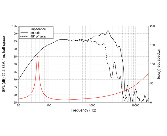 НЧ динамик LAVOCE WAF122.50