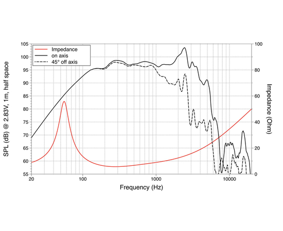 НЧ динамик LAVOCE WAF123.00