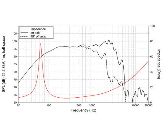 НЧ динамик LAVOCE WAF123.01