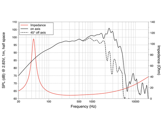 НЧ динамик LAVOCE WAF123.02